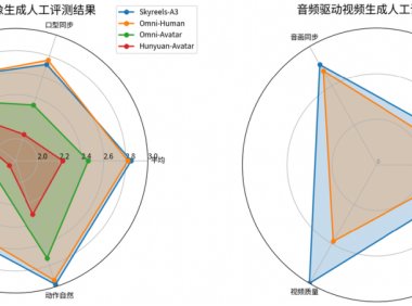 SkyReels-A3模型：全模态音频驱动数字人创作技术解析