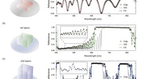 薄膜神经网络破解百层3D NAND量测难题