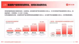 耳机伤耳真相：定制耳机如何重塑听觉体验