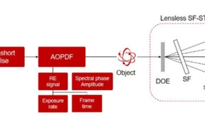 超高速瞬态全息成像技术革新与应用突破