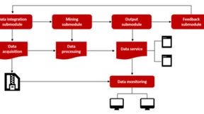 数据挖掘聚类优化算法：人工神经网络创新应用