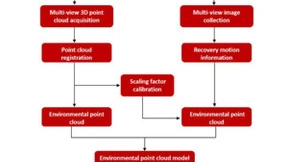 三维场景重建技术多领域应用与发展