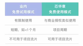 国产芯片仿真器开放试用 加速创新研发进程