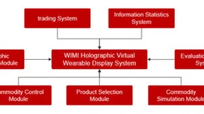 微美全息研发基于Web3.0技术开发虚拟穿戴系统
