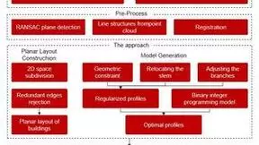 微美全息开发基于倾斜摄影测量点云的全息建筑模型重建算法