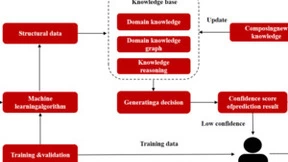 微美全息开发基于人机协作混合增强智能系统，走向深度人机融合