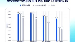 国内首个通过主任医师评测的大模型，已在夸克AI搜索上线