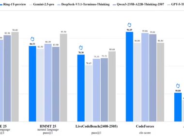 蚂蚁集团开源全球首个万亿参数推理大模型 Ring-1T-preview，代码生成能力超 GPT-5