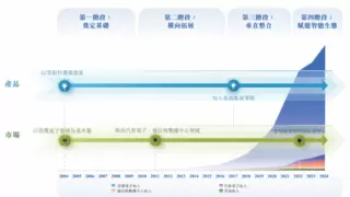 立讯精密递交H股上市申请 加速全球化布局