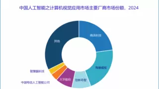 创新奇智双平台领跑计算机视觉与机器学习市场