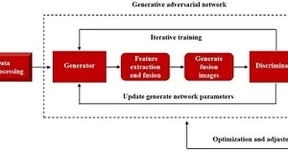GAN多模态全息图像融合算法提升真实感与质量