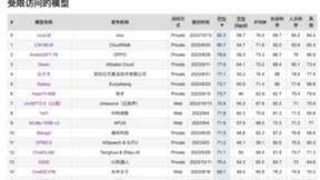 vivo自研大模型登顶C-Eval与CMMLU中文榜单第一