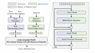 昆仑万维Mureka V7.5中文音乐生成技术突破