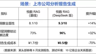 Graph RAG融合DeepSeek：成本优化与效率提升助力复杂推理任务