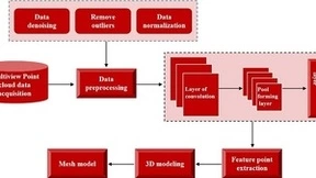 深度学习助力多视图点云重建技术革新