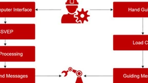 脑机接口助力协作机器人装配控制，提升中小型企业效率