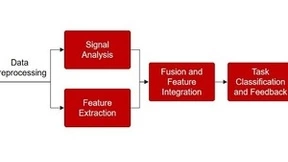 脑机接口融合信号处理技术突破
