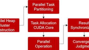 GPU加速图像处理技术助力企业高效形态学重建