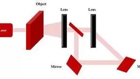 双目全息显示技术：全息光学元件的创新应用与优势