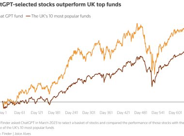 10 个散户就有 1 个用 AI 聊天机器人选股，高风险却难挡市场繁荣