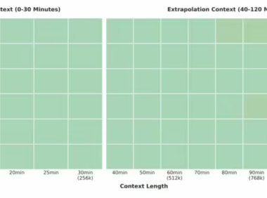 阿里云栖大会一口气发布千问 3-VL、万相 2.5 等六大模型 + 通义百聆新品牌，覆盖文本、视觉、语音、视频、代码、图像全场景