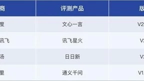 讯飞星火在大模型横评中拔得头筹，成为AI时代的“灯塔”