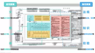 商汤大装置×铁一院达成深度合作，大模型赋能铁路工程设计
