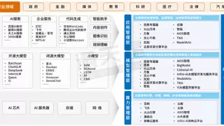 2025首份AI报告发布《2025中国AI Infra平台市场发展研究报告》