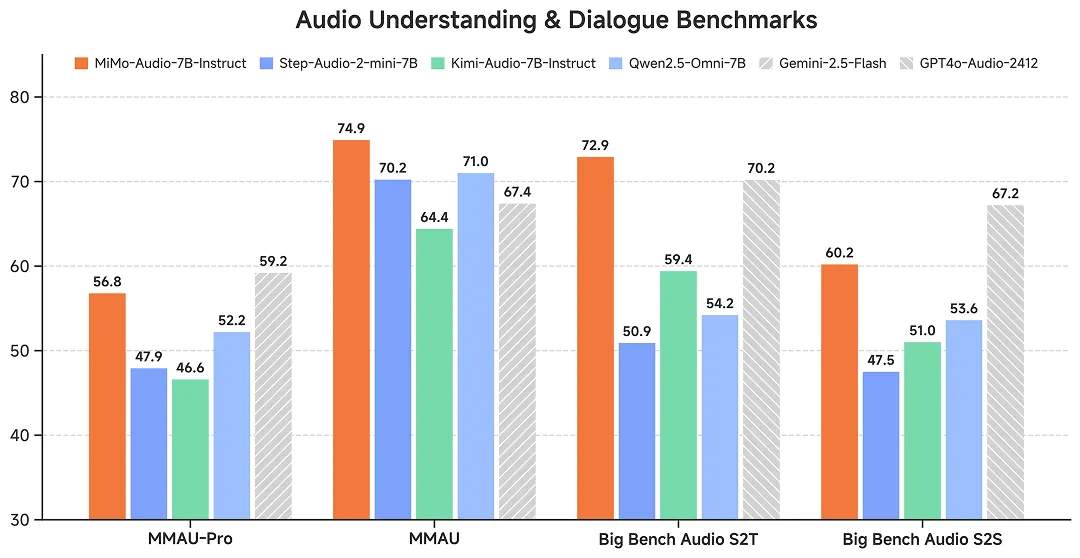 48e952c7j00t2tfq7005td000u000fip 小米开源首个原生端到端语音大模型 Xiaomi-MiMo-Audio,对话自然度、交互适配达拟人化水准