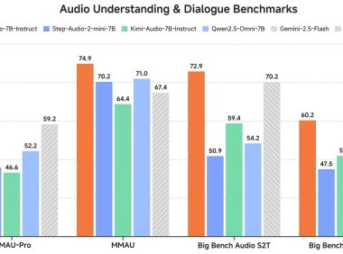 小米开源首个原生端到端语音大模型 Xiaomi-MiMo-Audio，对话自然度、交互适配达拟人化水准