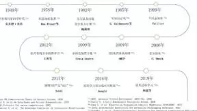 2023：人工智能的“奇点”，隐私计算的“原爆点”