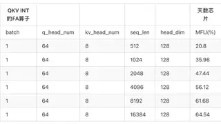 ByteMLPerf 实测：天数智芯 GPGPU 全链路技术解析，创新释放高效算力