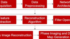 微美全息开发全息重建网络，为全息图像重建领域带来技术突破