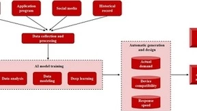 构建人机交互创新模式，微美全息研究AIGC智能交互界面生成技术