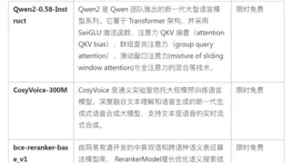 基石智算大模型服务公测中，创建自己的多模态 AI 应用！