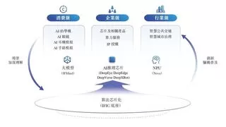 云天励飞拟赴港上市：中国AI推理芯片独角兽