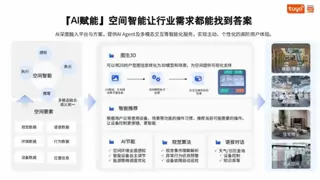 涂鸦智能重磅发布“空间智能”，解锁Physical AI落地新路径