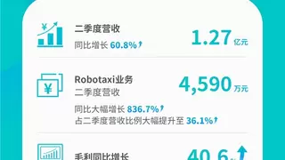 文远知行Q2季度Robotaxi营收同比激增8倍，中东市场迈向规模化运营