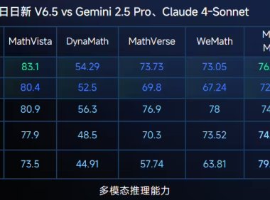商汤日日新为 Claude API 用户提供“搬家”服务：可获 5000 万 Tokens 体验包