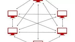微美全息布局Web 3.0关键技术分布式存储 ，以IPFS实现多点传输
