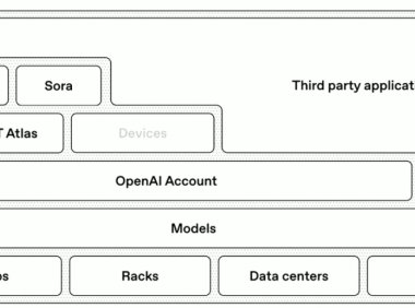 OpenAI 宣布公司完成重组，内部路线图曝光