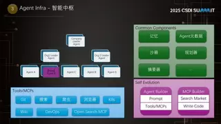 AI Agent基础设施构建与商业化应用发展前景