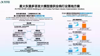AI助力东盟多语交流与创新发展新篇章