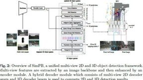 SimPB模型：多相机2D与3D目标检测新方法解析
