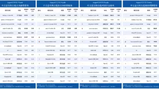 豆包大模型1.5 Pro以96%准确率登顶SuperCLUE榜首