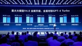 讯飞星火V4.0发布，多模态大模型重塑智能座舱体验