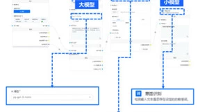AI大模型进军金融领域的挑战与解决方案