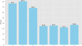 腾讯元宝AI大模型升级搜索解析能力 支持千万字文档处理