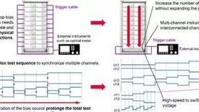 数据中心光器件测试挑战与高精度偏置解决方案