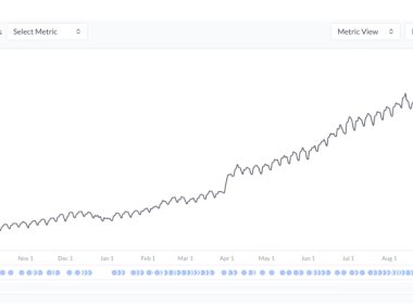 ChatGPT移动应用增长现疲态 全球下载量增幅预计下滑8.1%